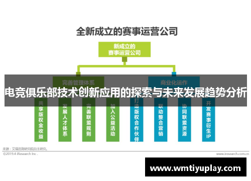 电竞俱乐部技术创新应用的探索与未来发展趋势分析
