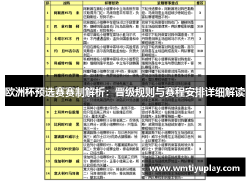 欧洲杯预选赛赛制解析：晋级规则与赛程安排详细解读