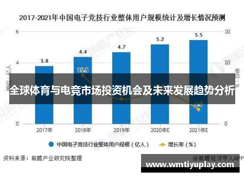 全球体育与电竞市场投资机会及未来发展趋势分析